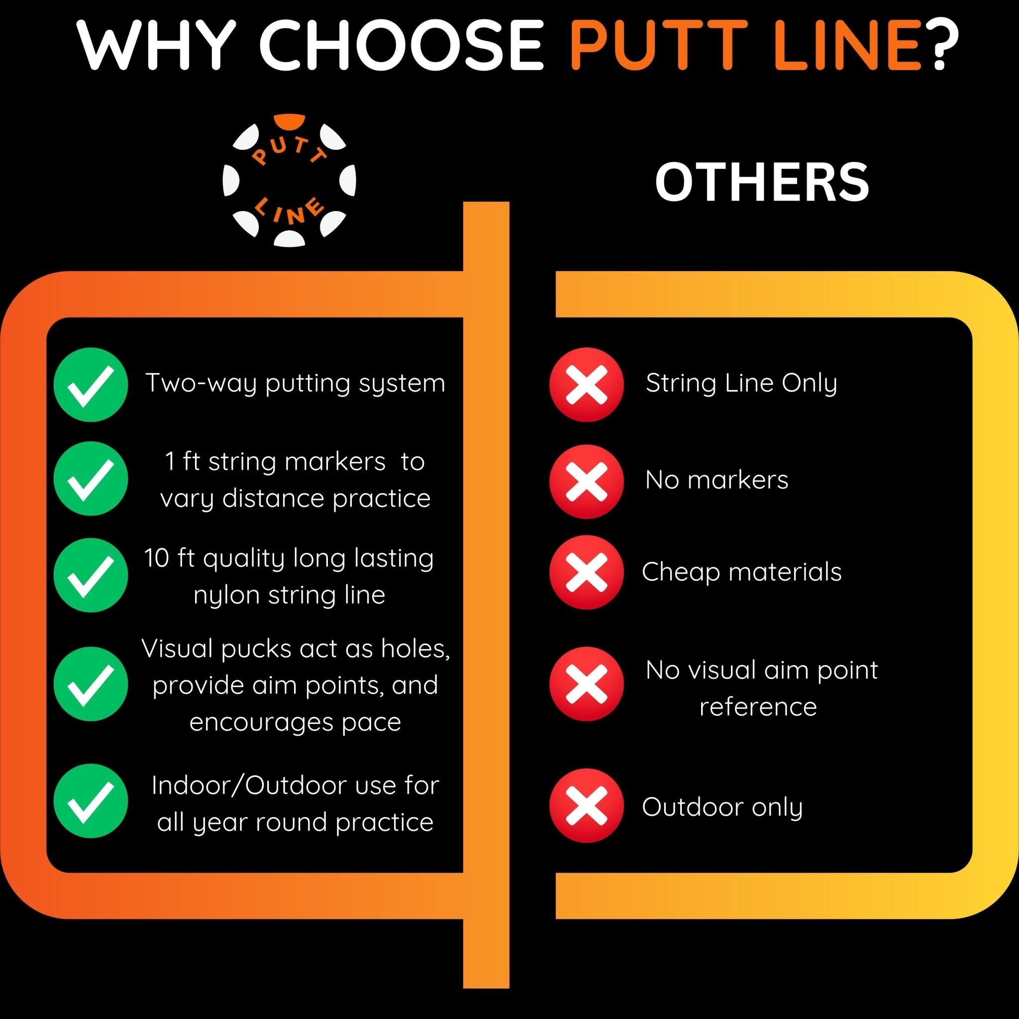 PUTT LINE TWO - WAY STRING LINE AND TARGET PUTTING TRAINING AID - Putt Line Golf